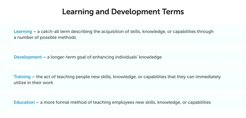 Learning and Development Examined