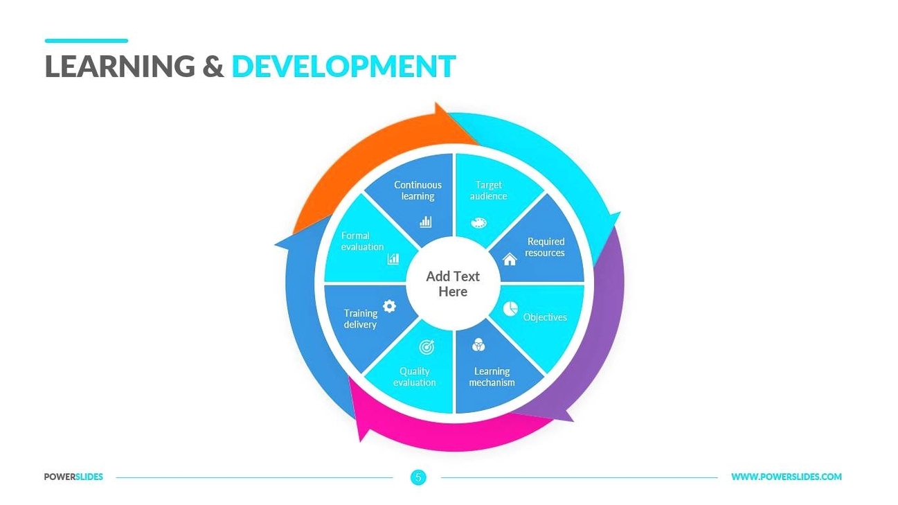 Learning and Development Template