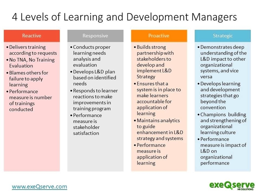 Learning and Development