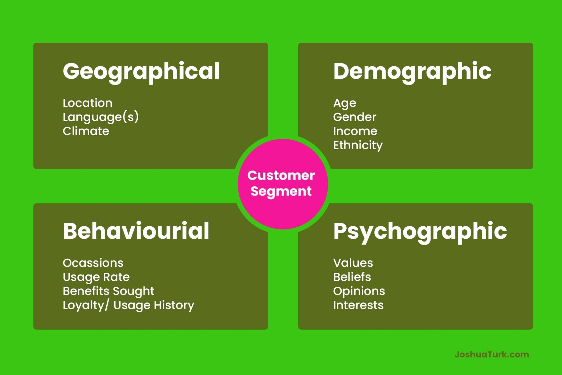 Market Segmentation Clarified