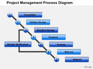 Proces Guid Project Management Project Management Process – Economy GDP