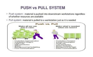 Push vs pull system – Economy GDP