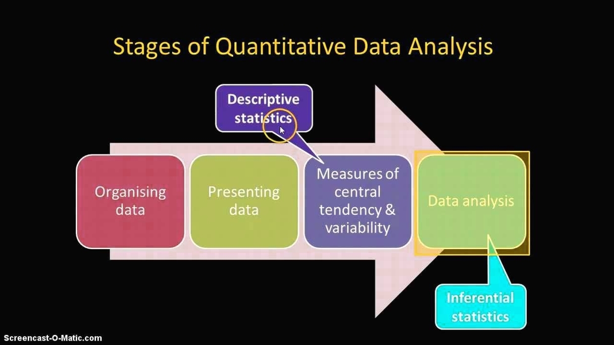 Quantitative Data Analysis Methods