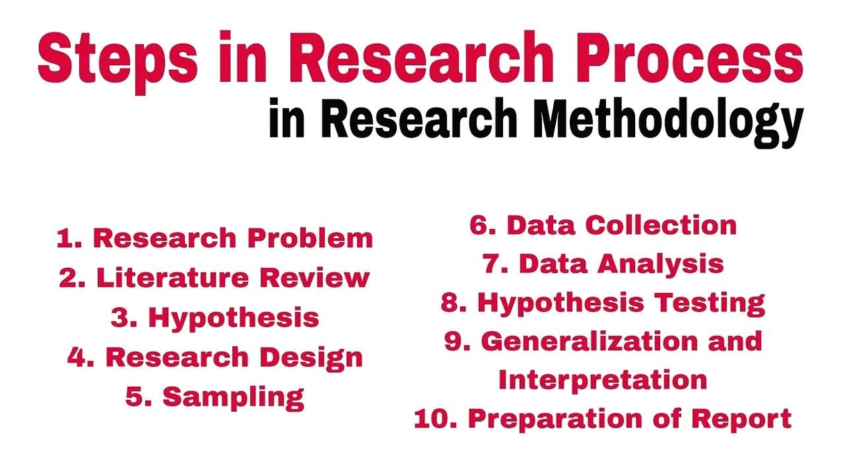 Research Methodology Process