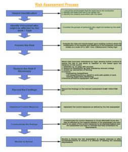 Risk Analysis Process – Economy GDP