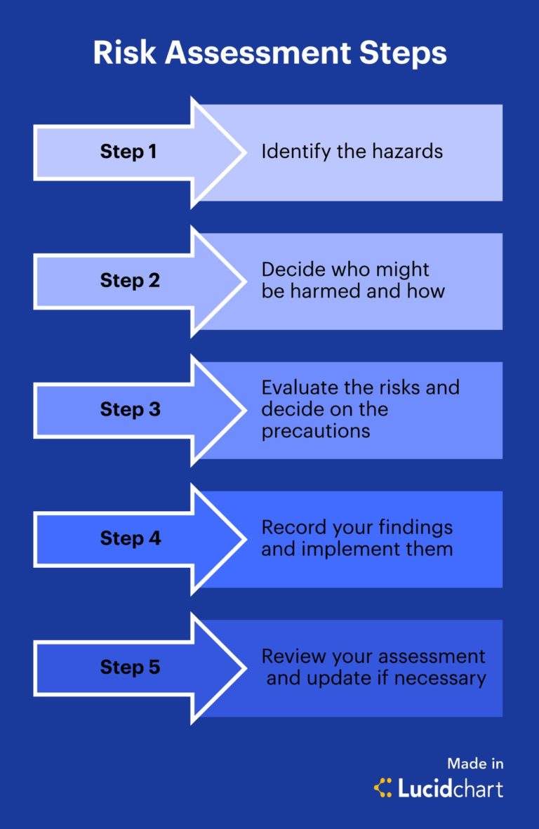 risk-assessment-process-economygdp