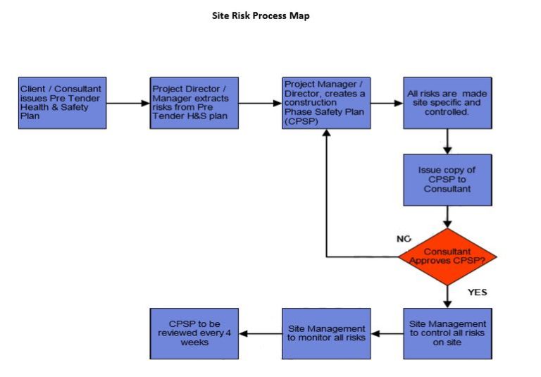 Risk Assessment Process Map – EconomyGDP