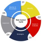 Risk Control Cycle – EconomyGDP