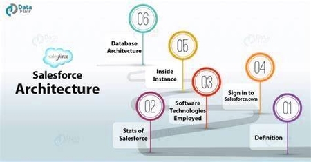 Salesforce ERD Diagram