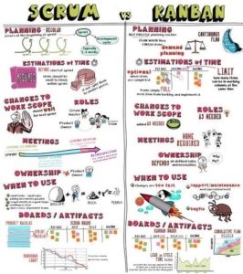 Scrum vs Kanban – Economy GDP