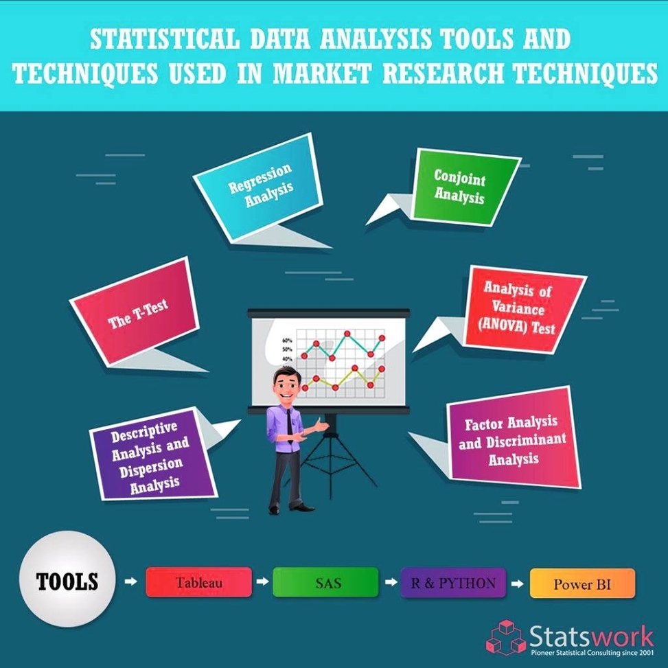 Statistical Analysis Tools