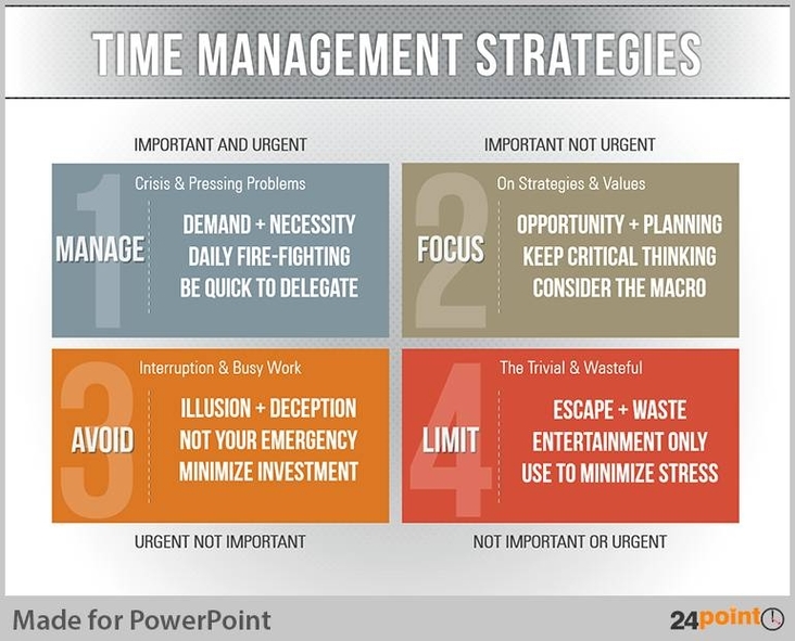 Stephen Covey Time Management Matrix