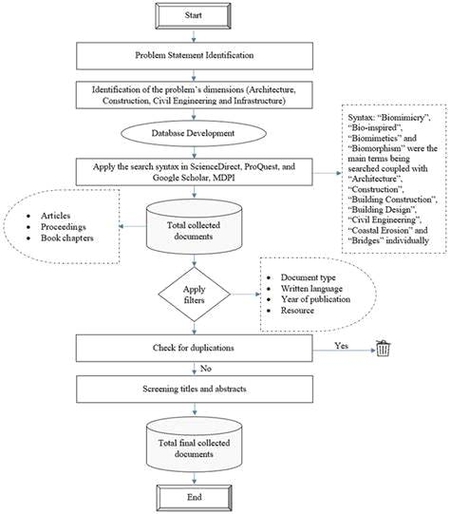 Steps in Agile Methodology Clarified