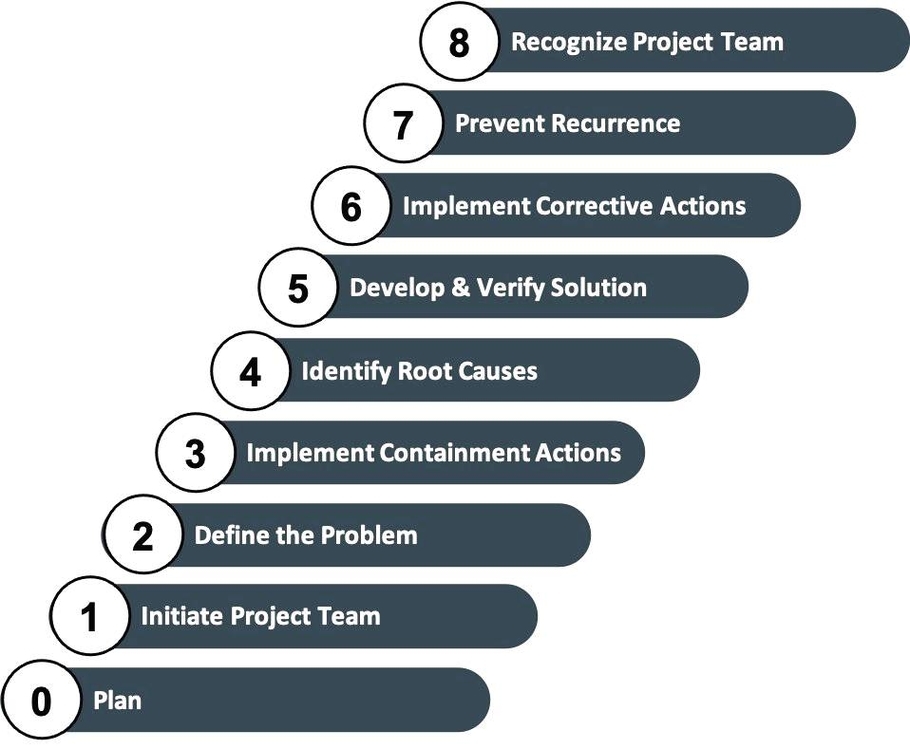 Steps in Agile Methodology Explanation
