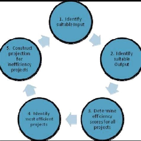 Steps in Agile Methodology Representation