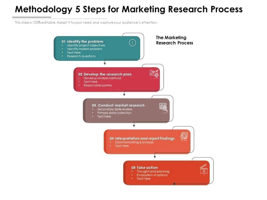 Steps in Agile Methodology