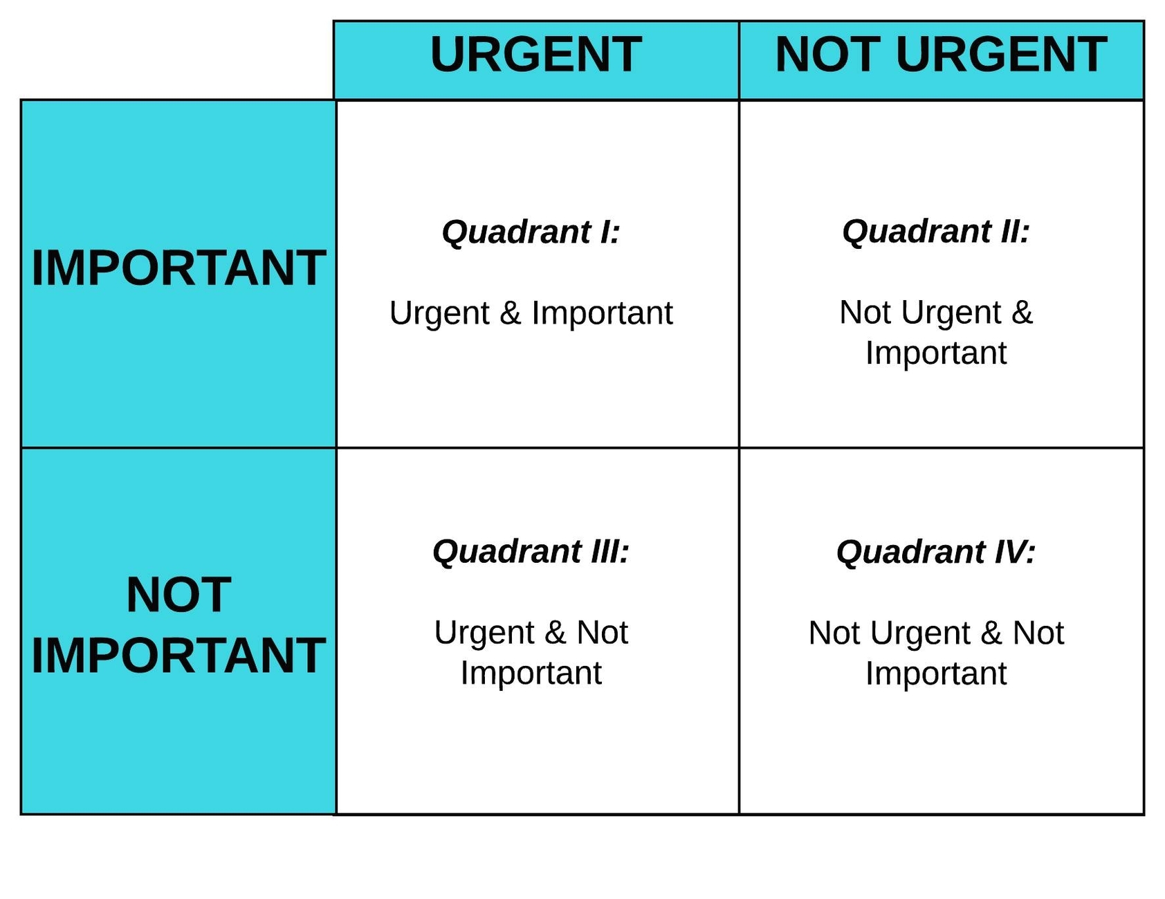 Time Management Matrix Graphic