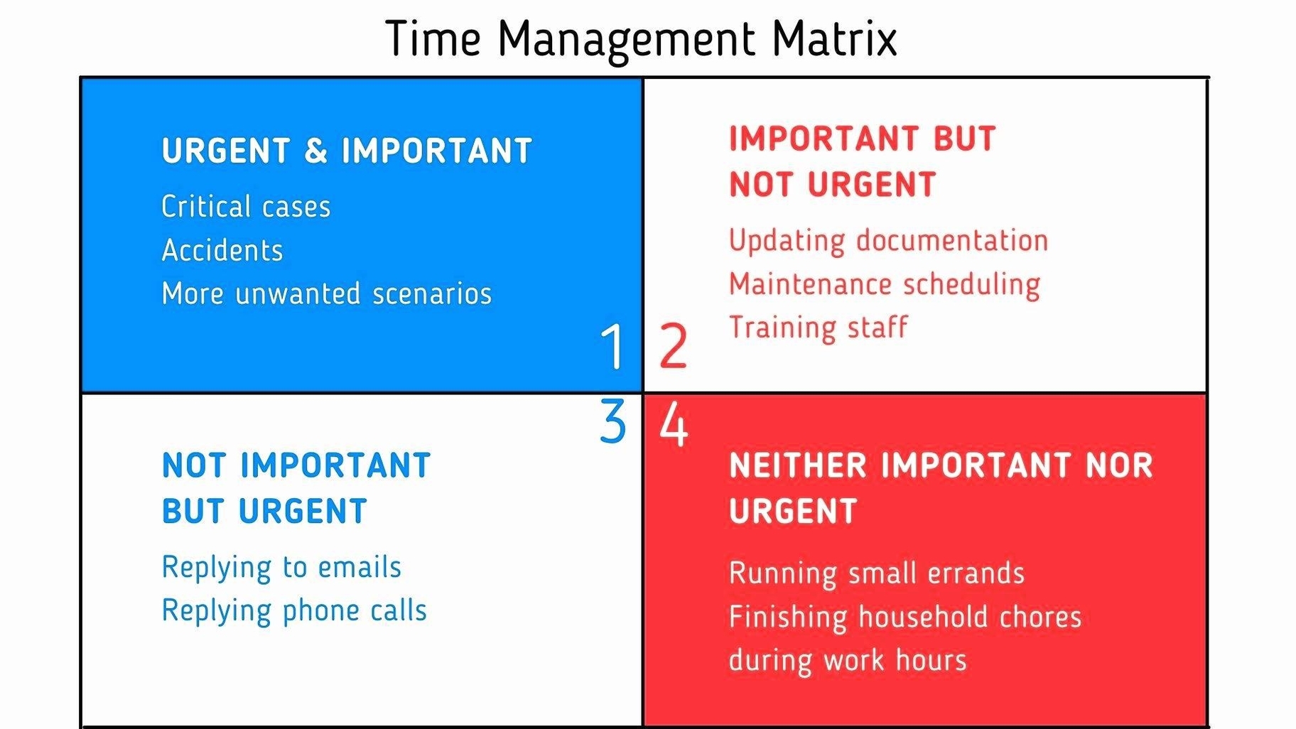 Time Management Matrix