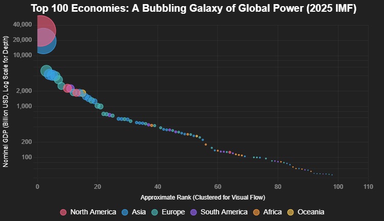 Top 100 World Economies