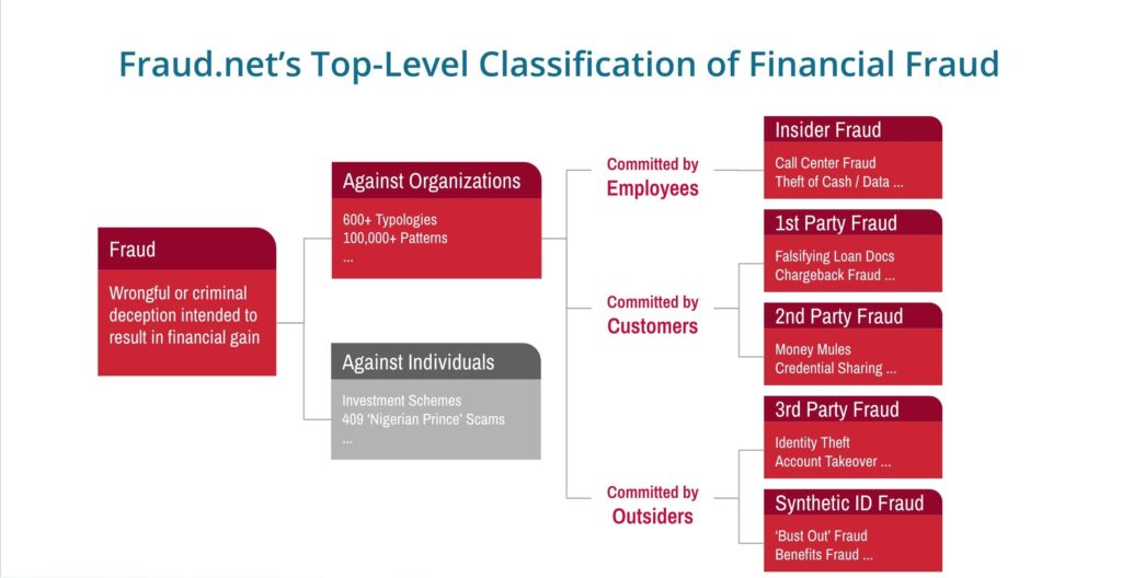 Types of Computer Frauds – Economy GDP