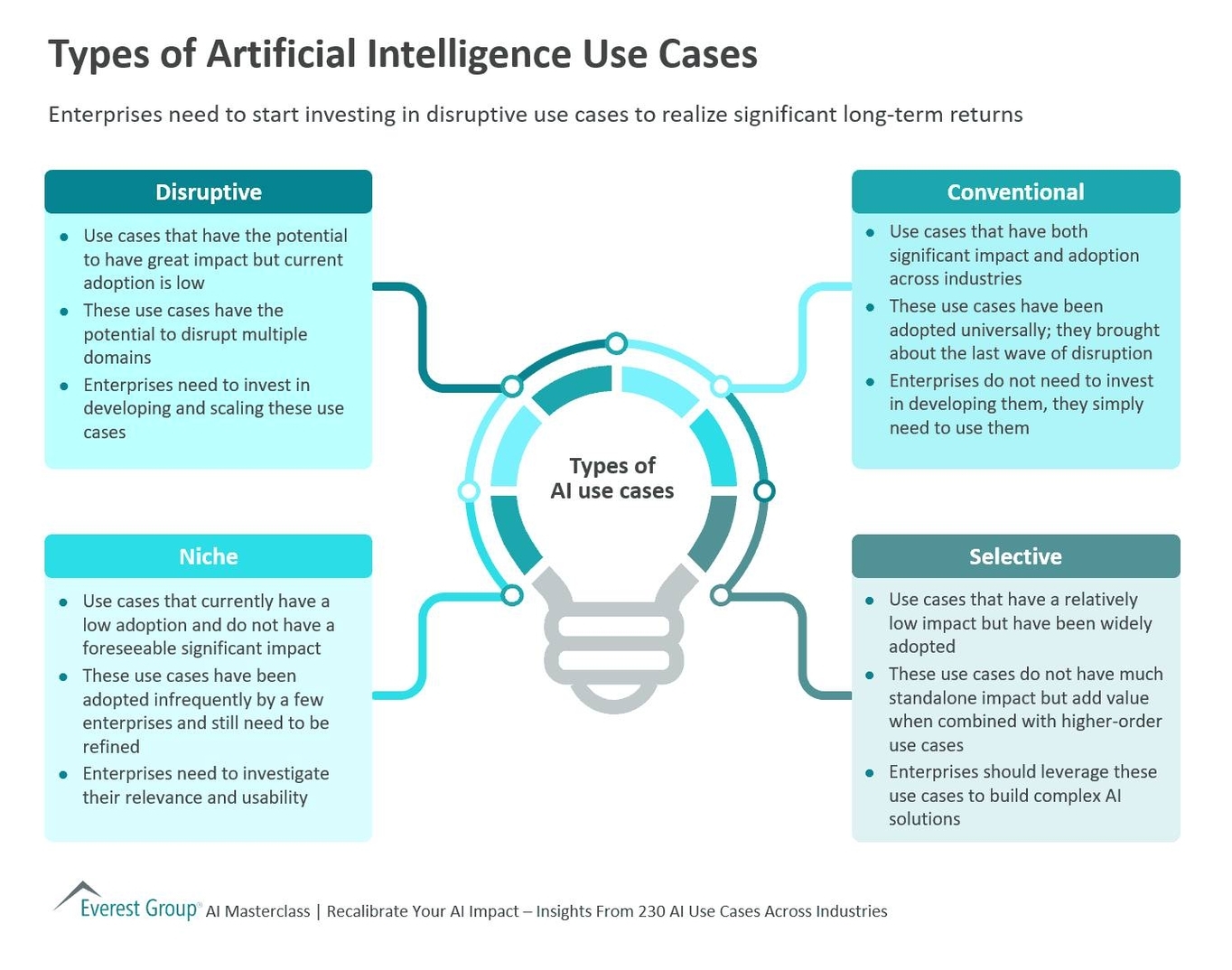 What Are the Uses of Artificial Intelligence