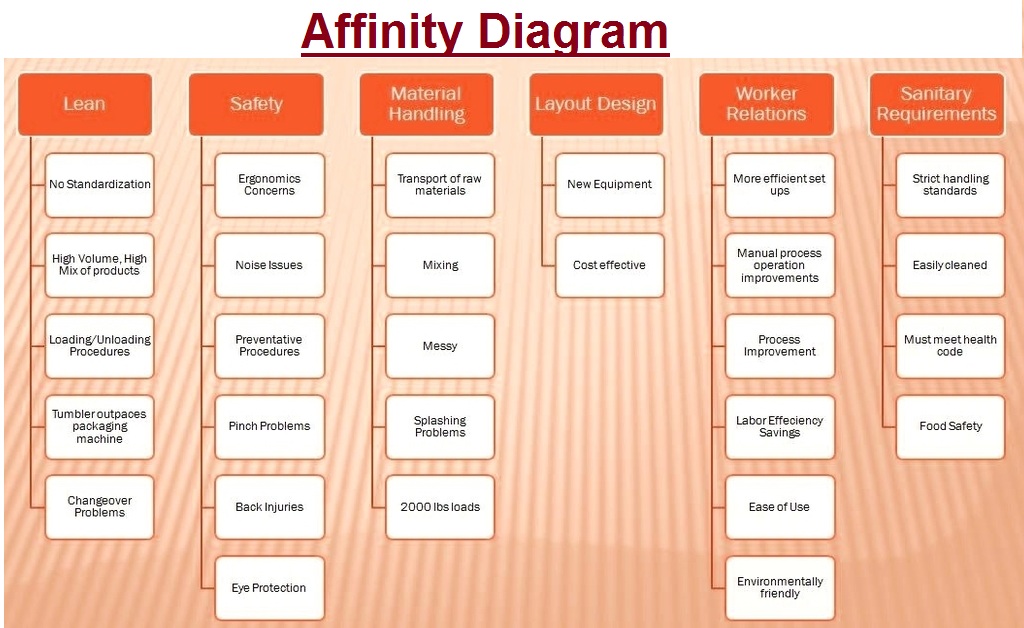 Affinity Diagram Economy GDP Affinity Diagram Economy GDP