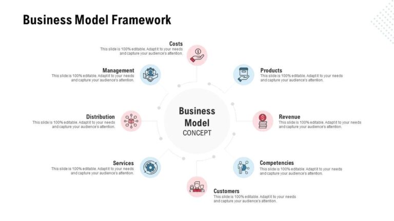 Model Framework Example Business Model Framework Illustrated – Economy GDP