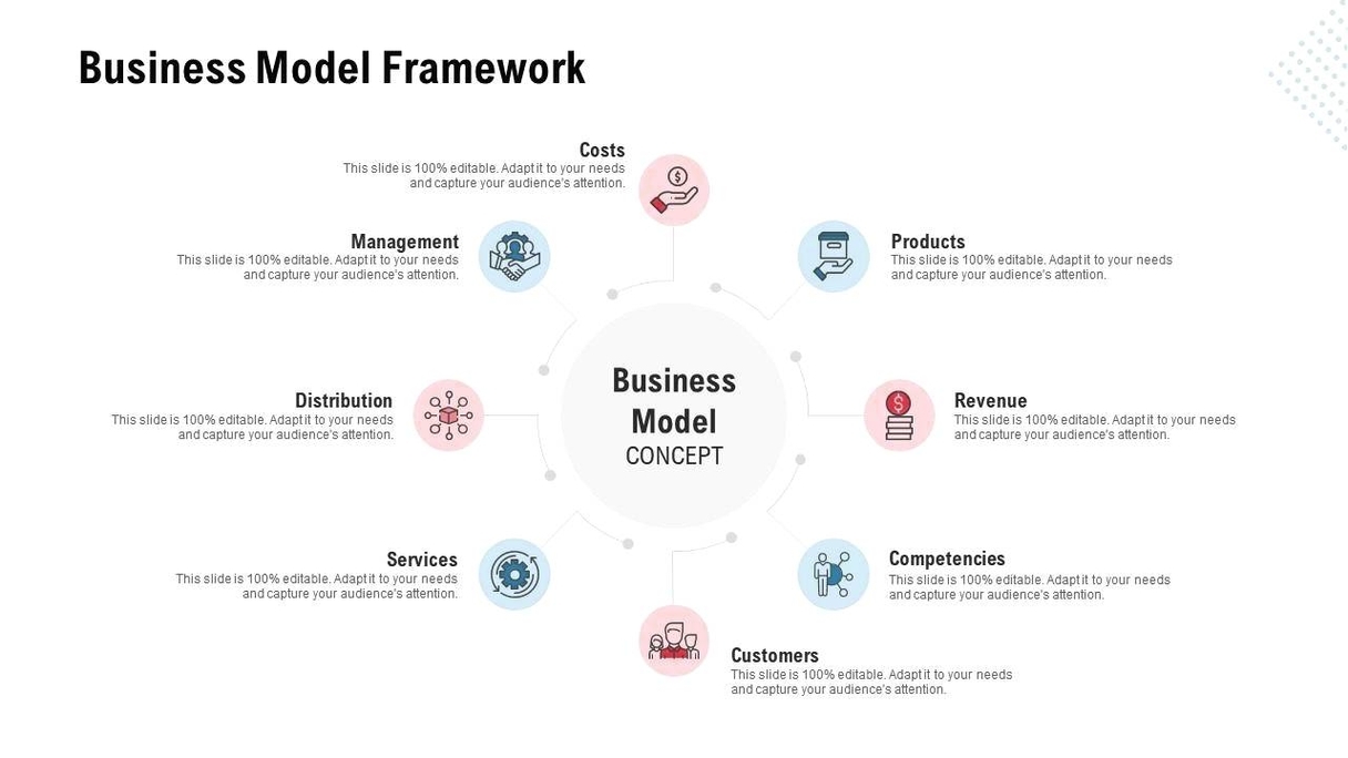 Business Model Framework Illustrated