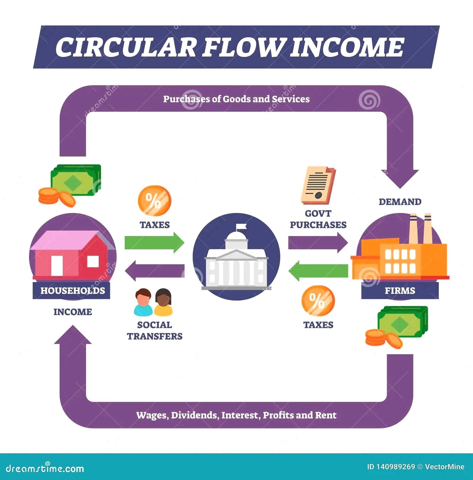 Circular Flow of Income