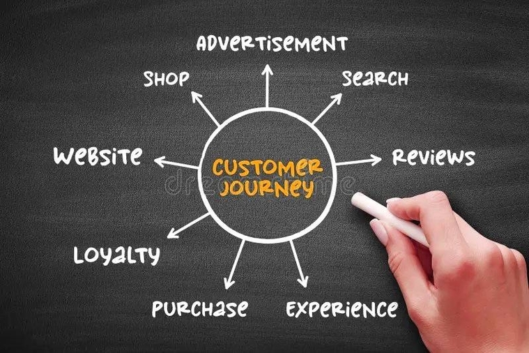 Customer Journey Map Template PowerPoint Illustration Example