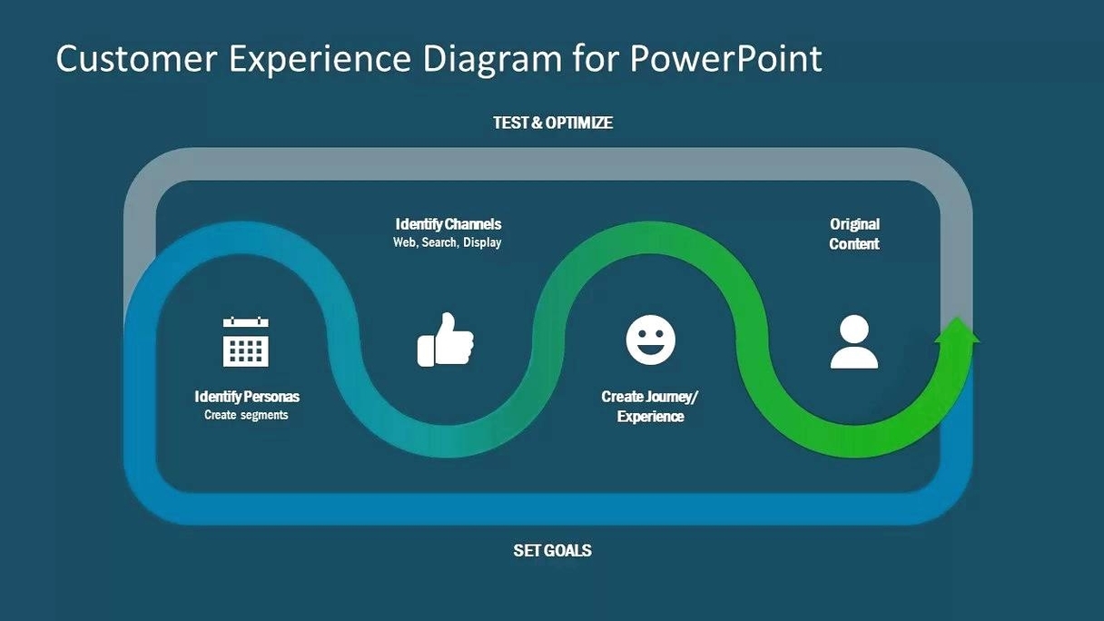 Customer Journey Mapping Design