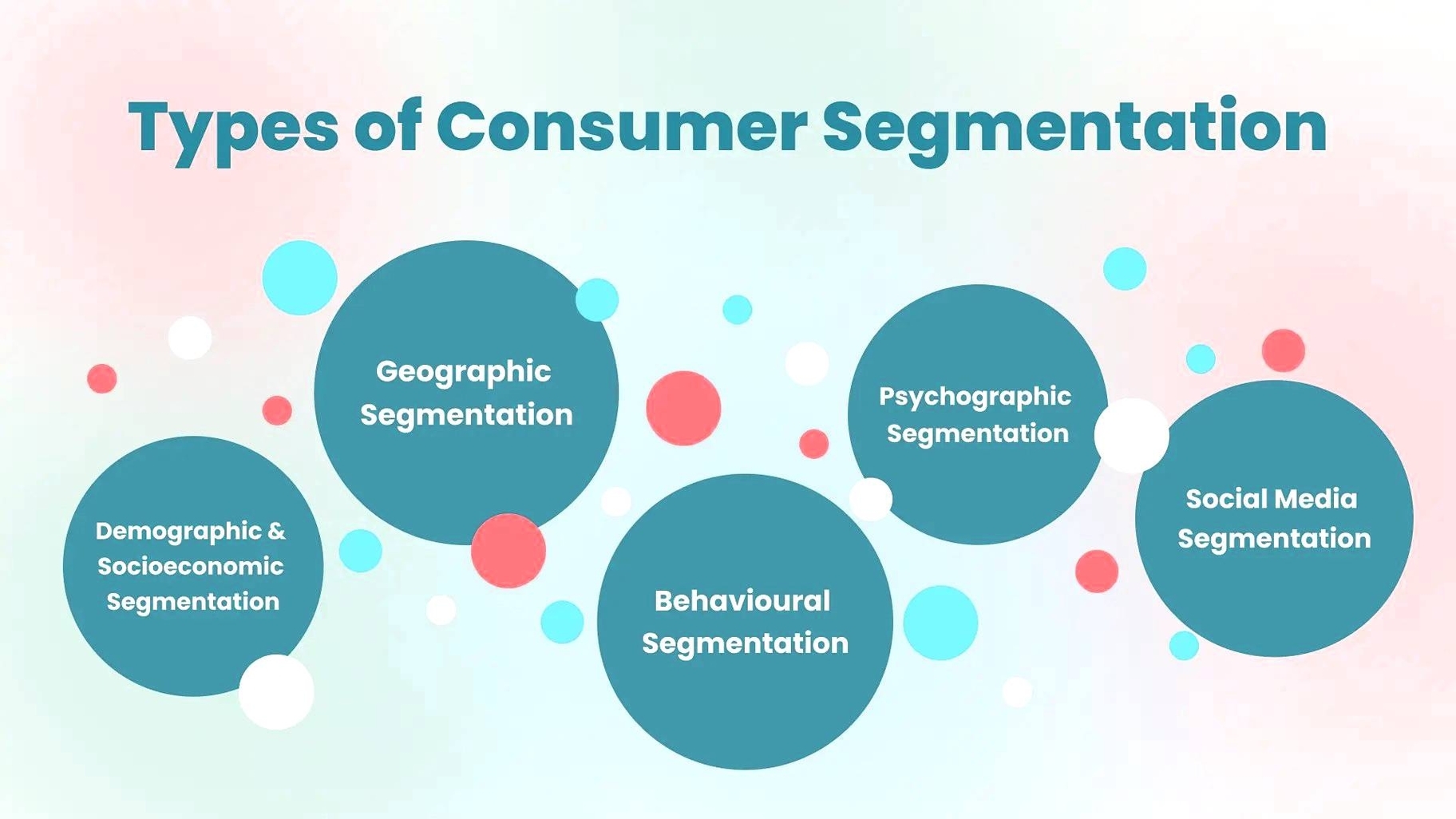 Customer Segmentation Described in Detail