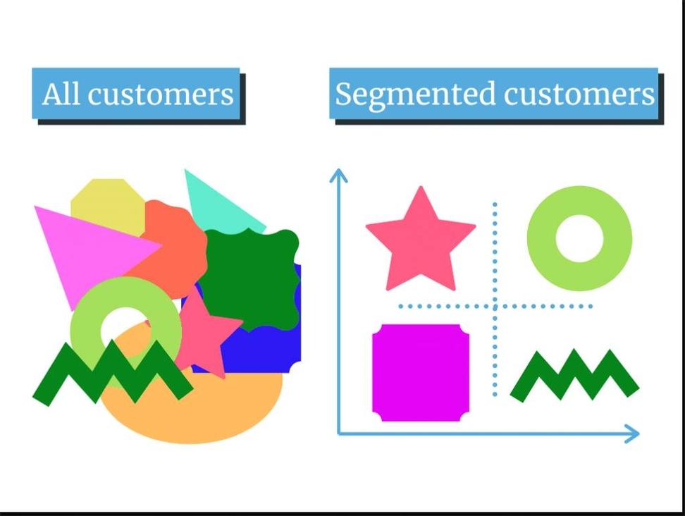 Customer Segmentation Framework