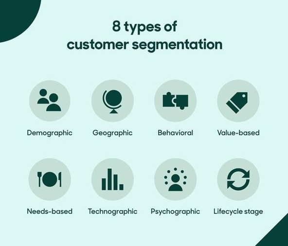Customer Segmentation Visual