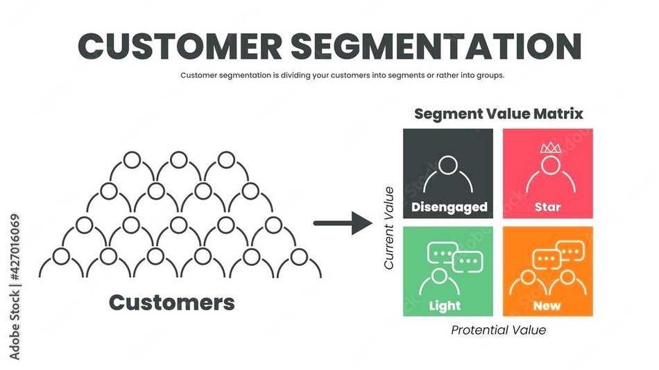 Customer Segmentation Analysis Represented