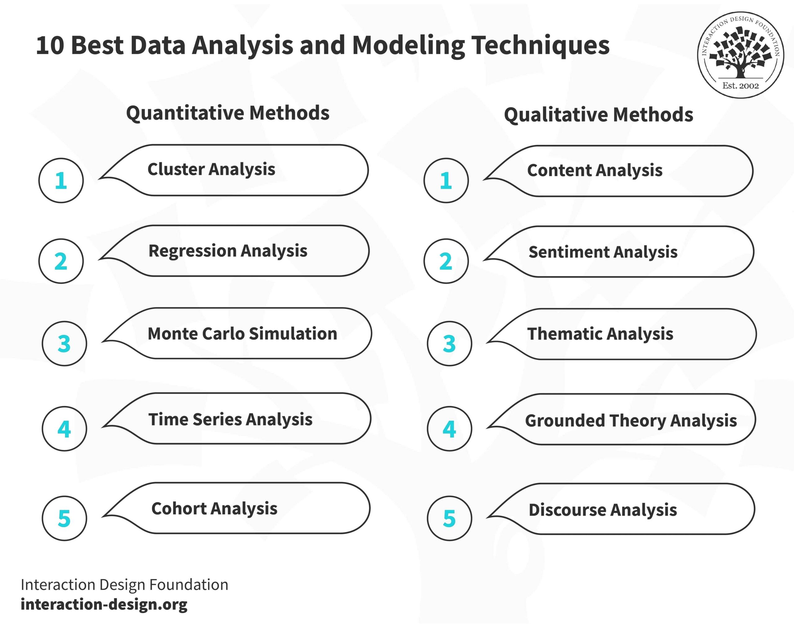 Data Analysis Techniques
