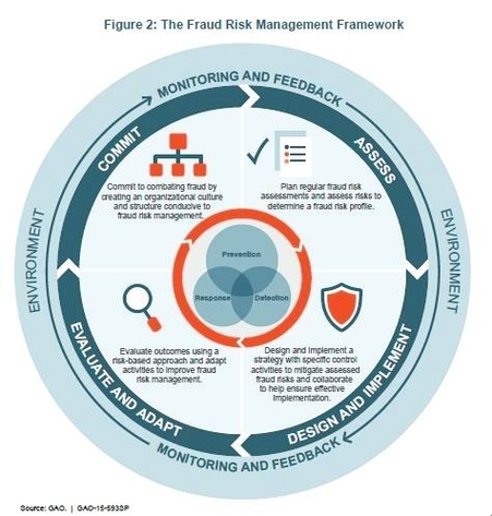 Data Governance Framework
