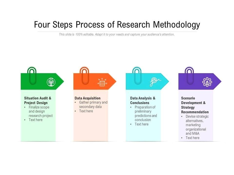 Four Steps of Methodology