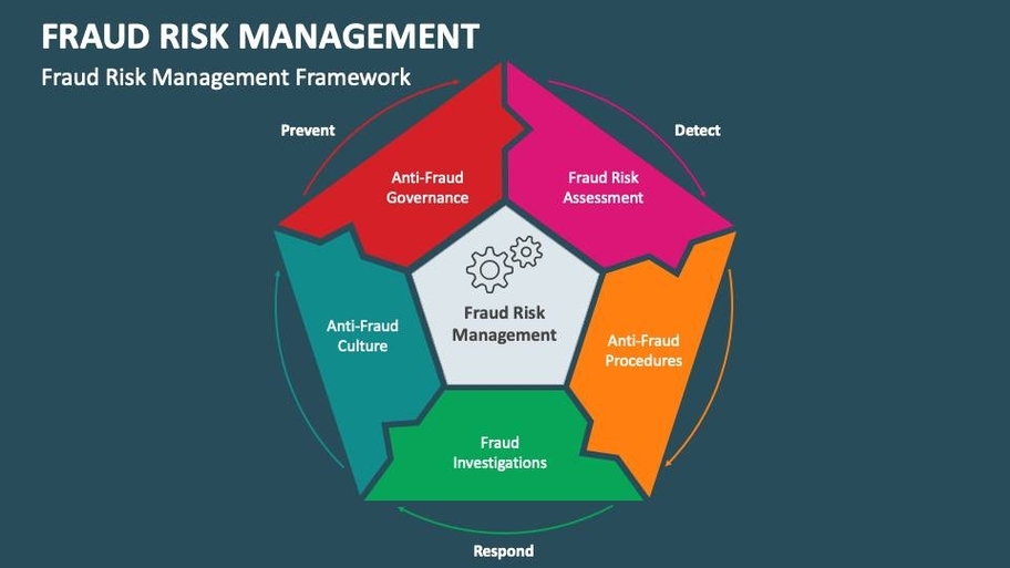 Fraud Risk Management Framework