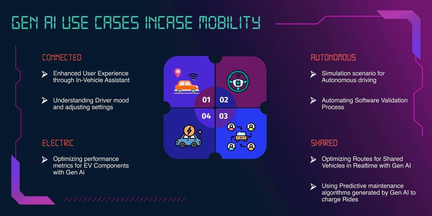 Gen AI Use Cases Sample