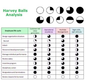 Harvey Balls – Economy GDP