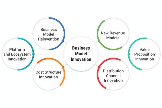 Innovation in Business Model