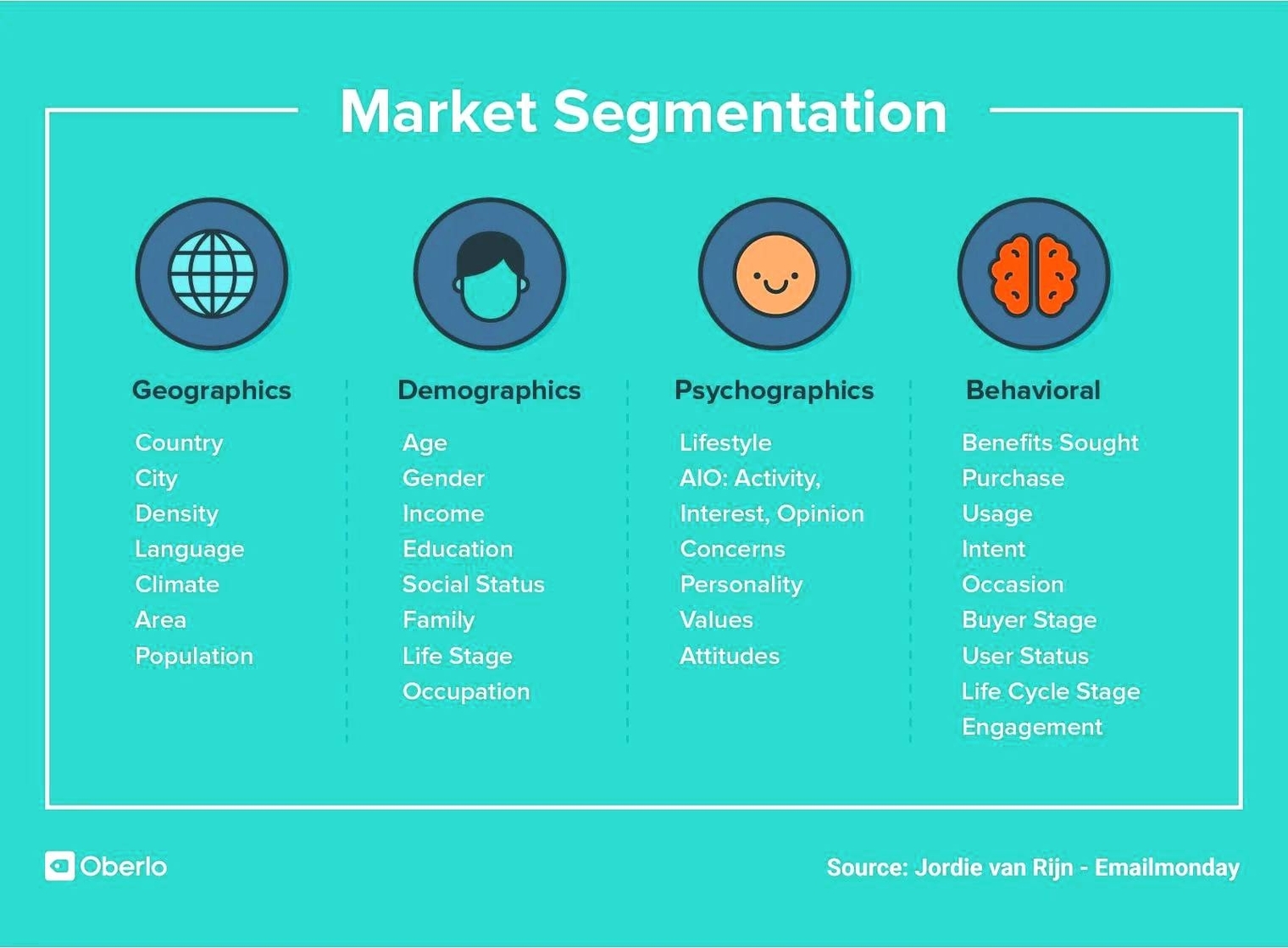 Market Segmentation