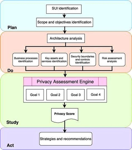 Methodology Framework