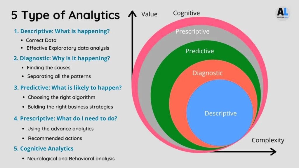 Types of Data Analytics Representation – Economy GDP